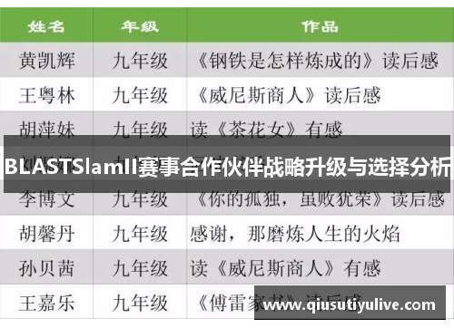 BLASTSlamII赛事合作伙伴战略升级与选择分析