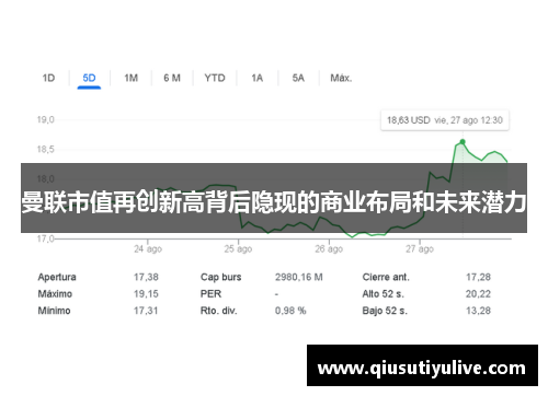 曼联市值再创新高背后隐现的商业布局和未来潜力