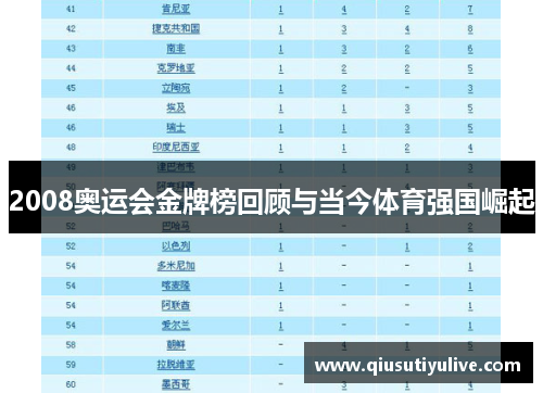 2008奥运会金牌榜回顾与当今体育强国崛起