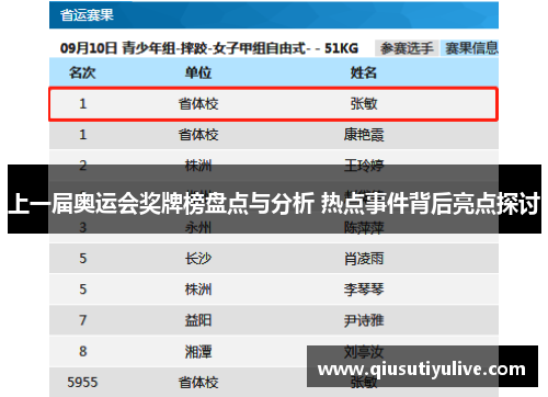 上一届奥运会奖牌榜盘点与分析 热点事件背后亮点探讨